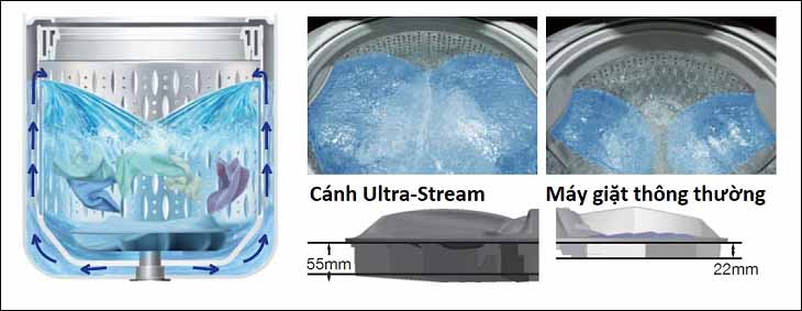 Hiệu quả giặt sạch mạnh mẽ, bảo vệ quần áo nhờ công nghệ Ultra-Stream Shower