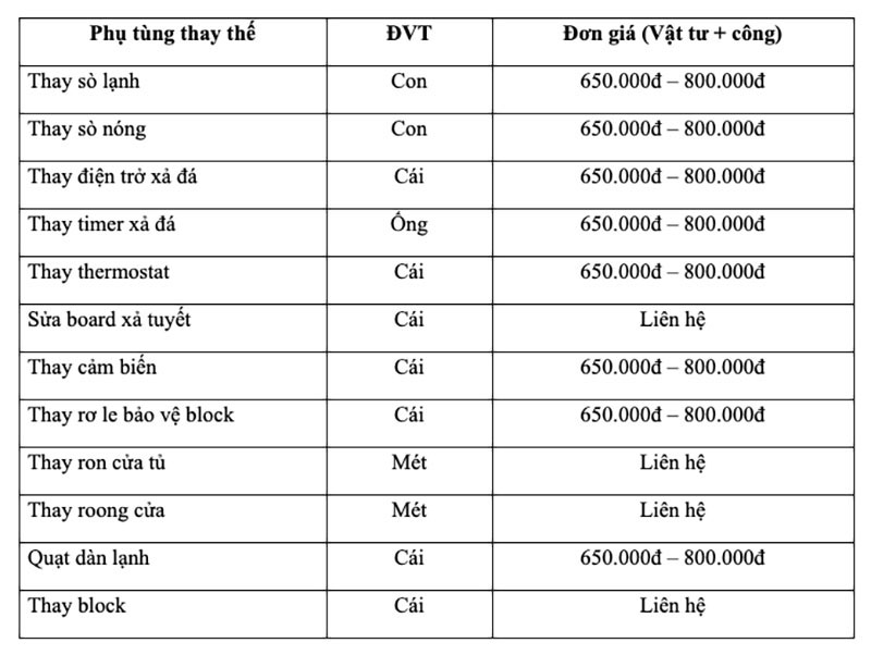 Điền thông tin ở bảng cuối website để được nhận báo giá miễn phí